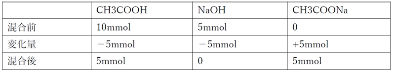 酢酸と水酸化ナトリウムの混合溶液に塩酸を加えた溶液のpH 104回薬剤師国家試験問91